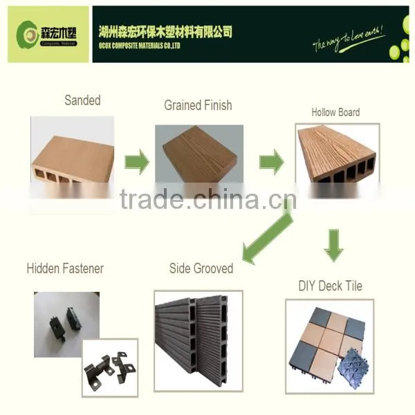 OCOX WPC Wood Plastic Composite Ceiling Tiles
