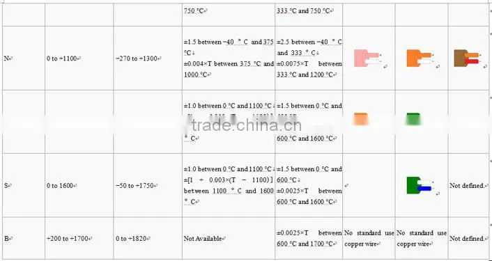 Electric heaters/K type Thermocouple and k type Thermocouple ring