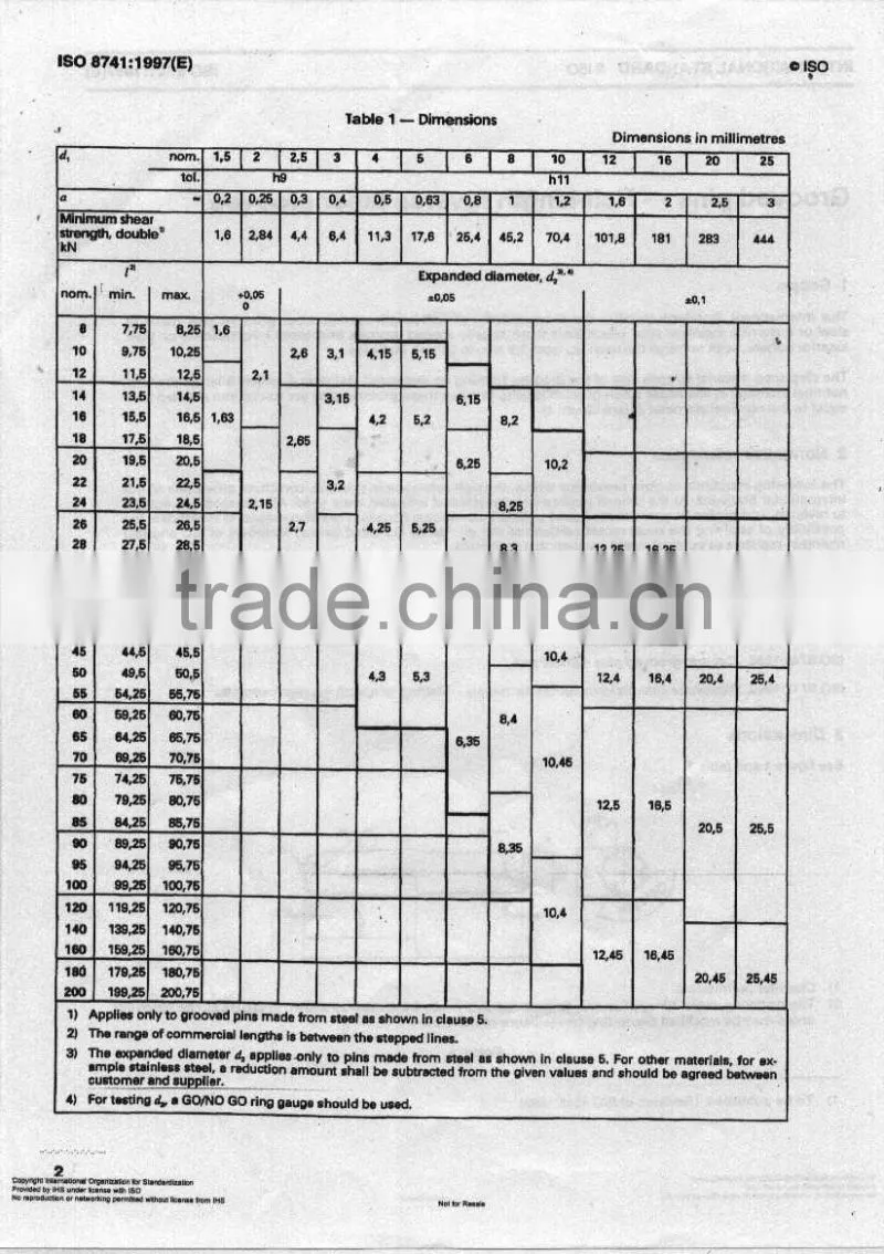 Grooved pins-Half length reverse taper grooved ISO8741