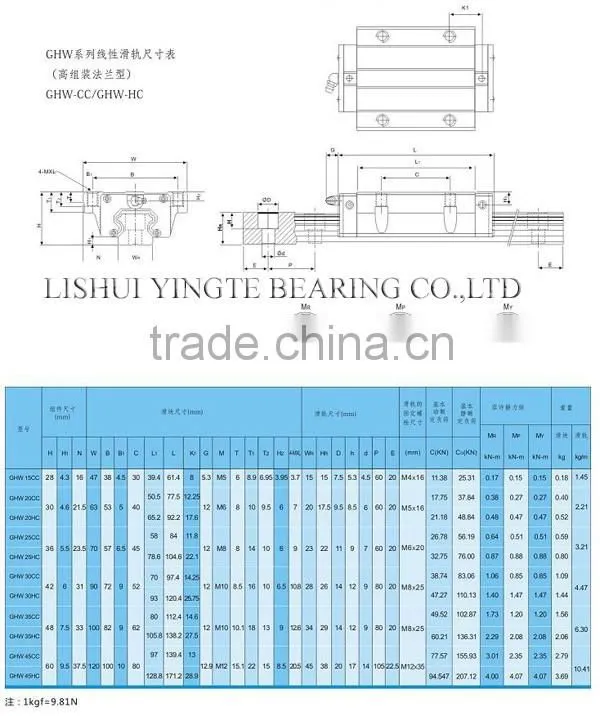 H.S.A.C linear guideway GHH/GHW for automatic system