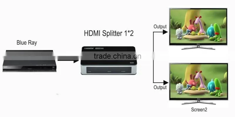 hot sell CHEERLINK Full 1080P HD/3D HDMI Splitter 1x2 / remote control/black