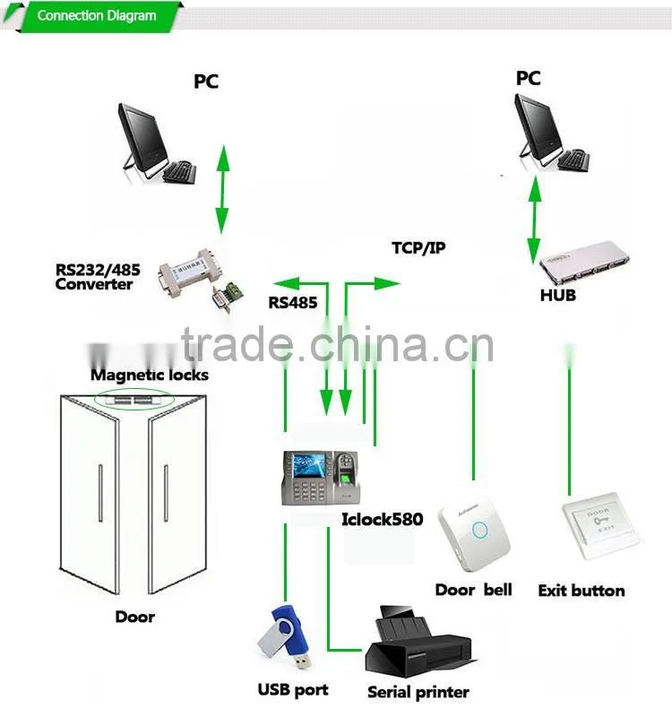 Skin Care Oem Time Attendance (HF-iclock580)