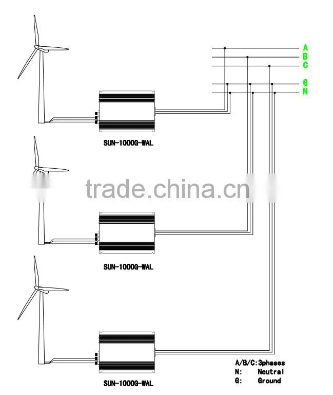 1500W Wind power grid tie inverter,on grid inverter,Model SUN-1500G-WAL