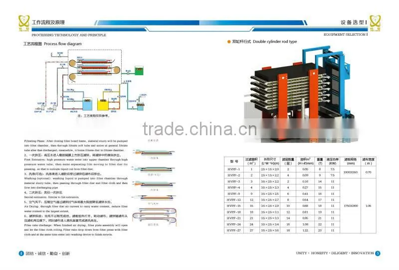 Automatic Vertical Pressure Filter