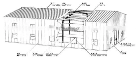 sandwich panel steel structure prefab house with ISO&B.V. certificated
