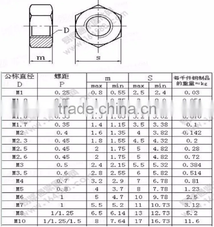 made in China high quality m1 - m10 nickel plated din934 brass hex nut