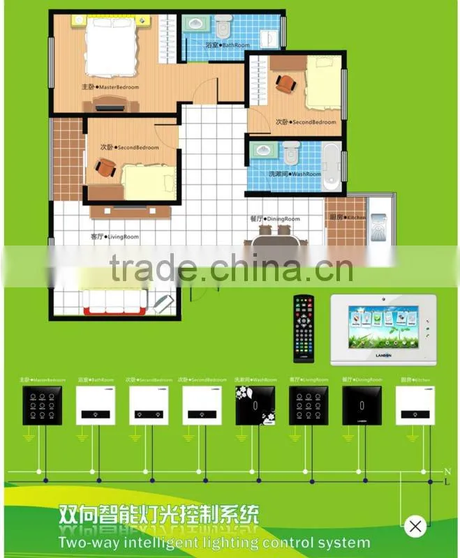remote smart home