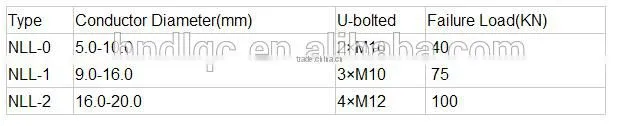 bolted type strain clamp nll