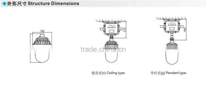 Cheap price Explosion proof flat desk lamp