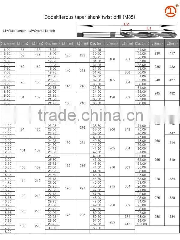 Taper Shank copper twist drill HSS with high-precision, taper shank drill bits
