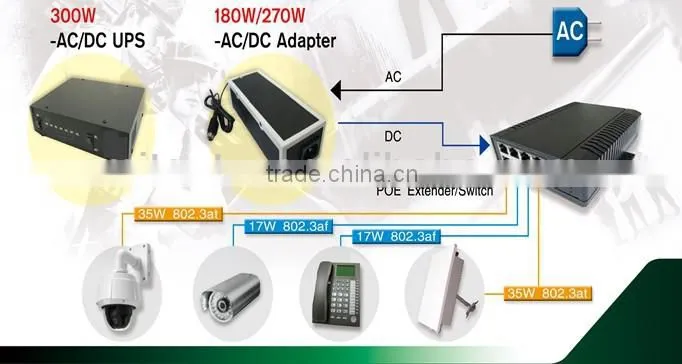 8 port Gigabit PoE Switch & Extender, MITS Taiwan, Endspan, 7 PSE & 1 PD port, IEEE802.3 af & at standard, auto-negotiating