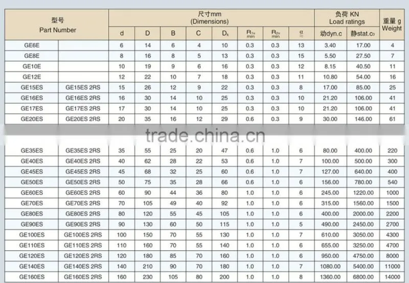 GE Joint Bearing,China Manufacture GE6E Bearing.