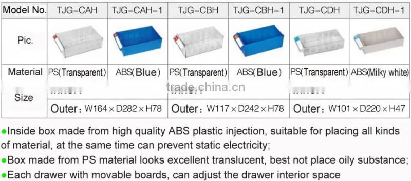 Taiwan 40 Drawers Small Parts Plastic Storage Systems Containers TJG-TAH440