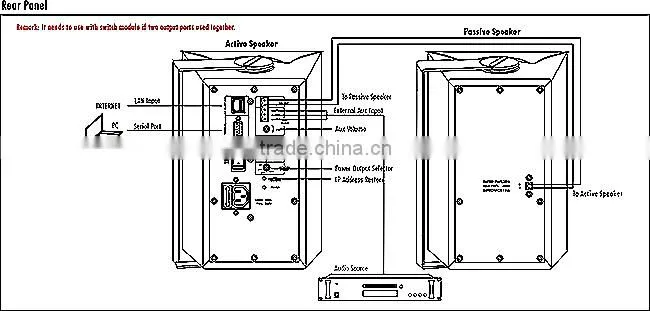 IP Network Active IP PA Speakers