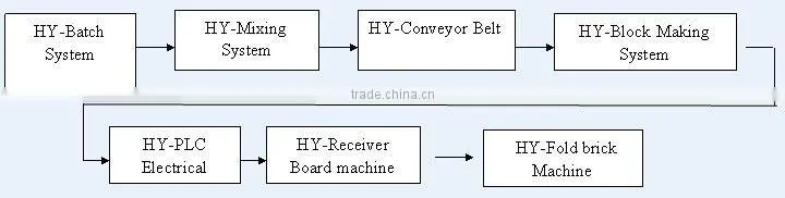 2013 the best price QT6-15 automatic manual hollow block making machine,concrete block factory for sale, fly ash brick machine