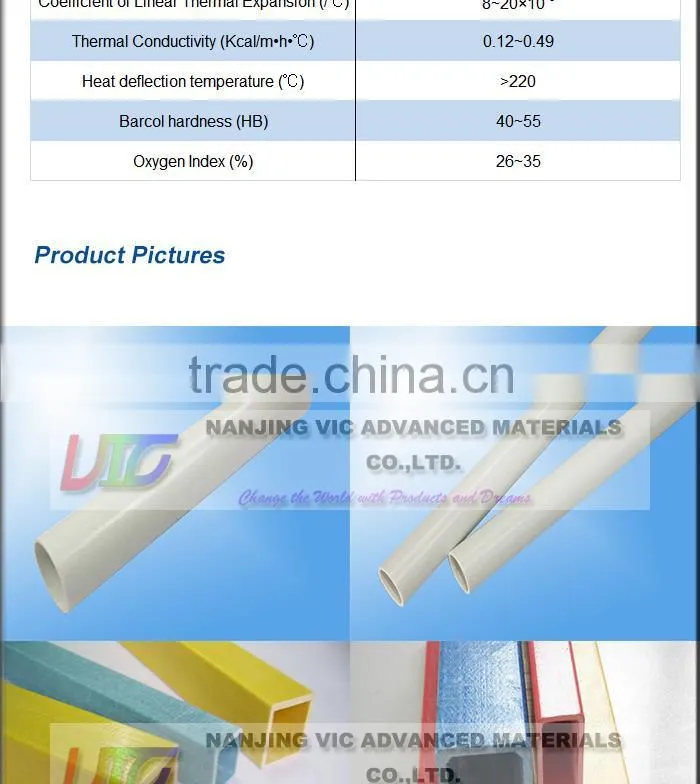 Fiberglass square Pipe,Colorful Fiberglass Tube,UV Resistant,Flexible,Light Weight,