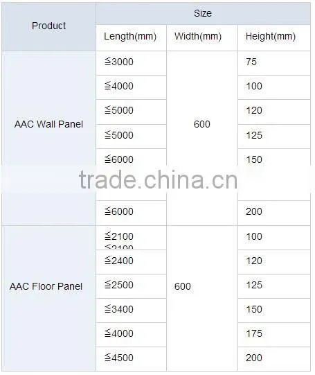 light weight wall panel