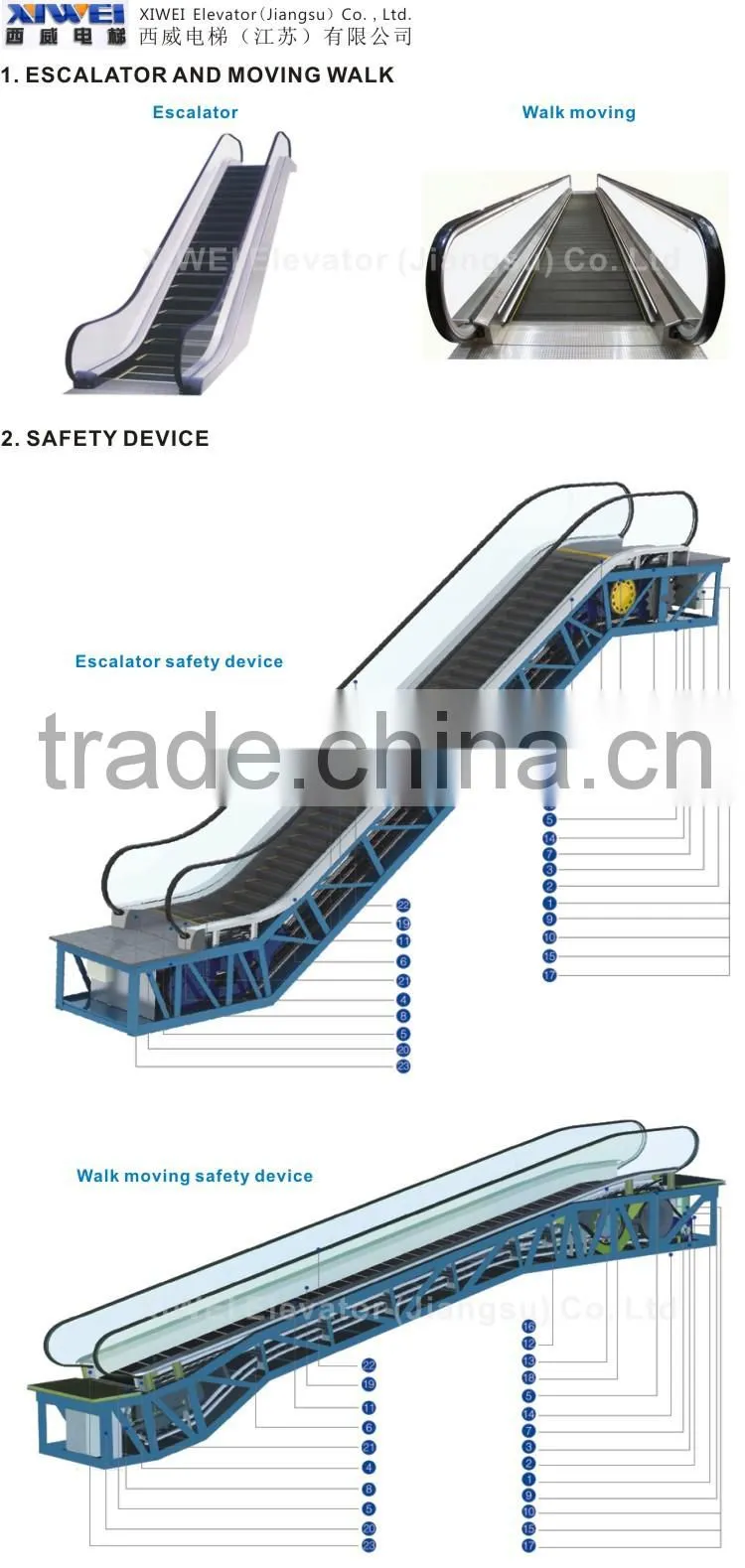 XIWEI Elevator And Escalator Parts On Sale