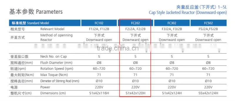 FC202 2L cap style jacketed glass reactor - SENCO-China made