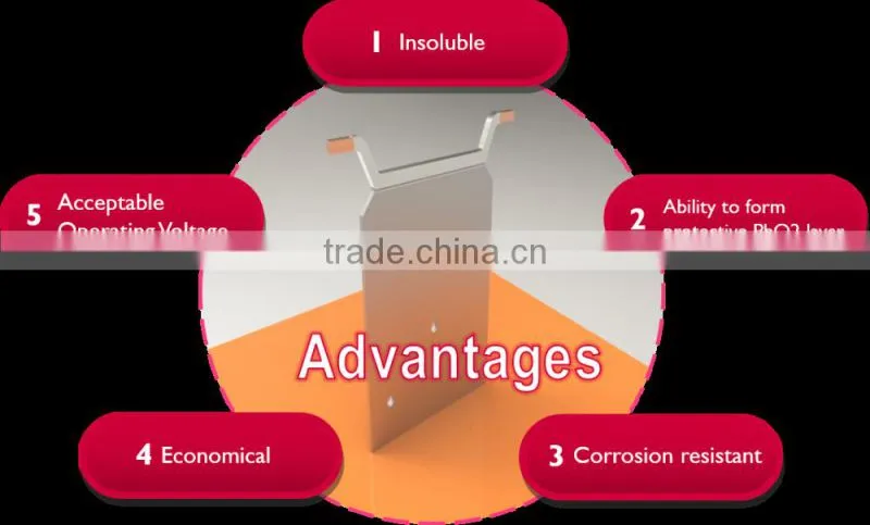 High Performance Permanent Lead Pb Alloy Rolled Insoluble Anodes
