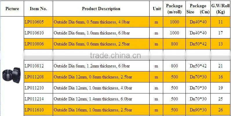 Agricultural irrigation system farm irrigation hose water pipe cheap flexible pipe