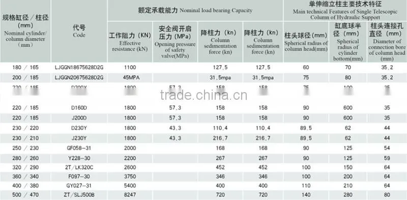Coal mining hydraulic cylinder