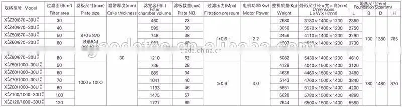 Best selling program controlled automatic chamber filter press price