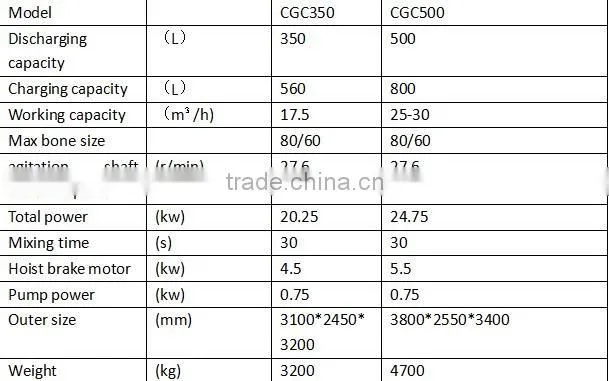 forced concrete mixer mini concrete mixer