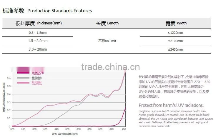 Sell grade A PC Solid Sheets for building materials