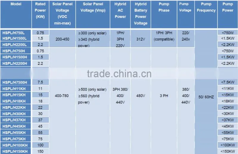 30HP solar water pump inverter for irrigation solar pumping inverter for agriculture irrigation