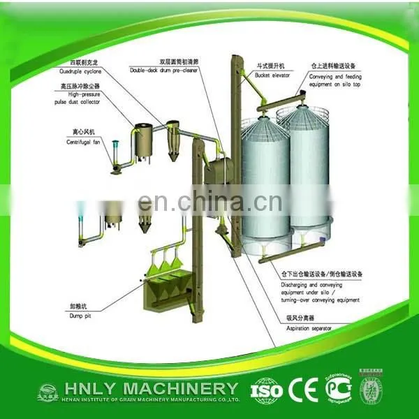 100t,200t,500t,1000t,5000t grain storage silos with flat bottom equipped with sweep auger