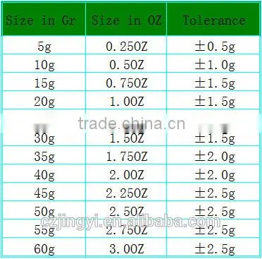 direct factory price Pb clip on wheel balance weight for alloy rim