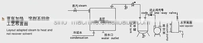 Box size Microwave vacuum dryer dehydrator drying machine