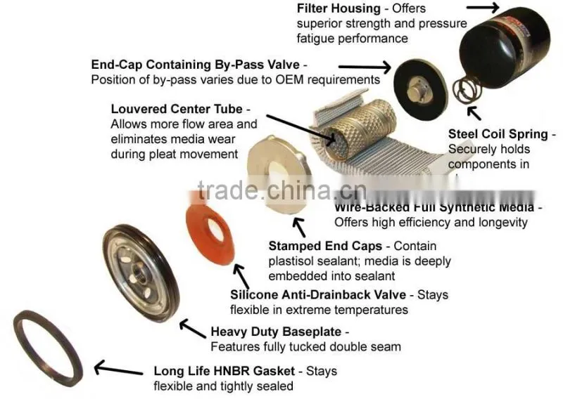 HIGHT QUALITY OIL FILTER 15208-43G00