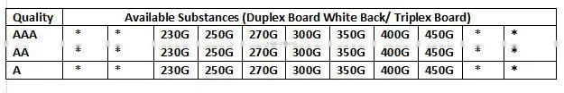 180gsm white clay coated duplex paper card board triplex board