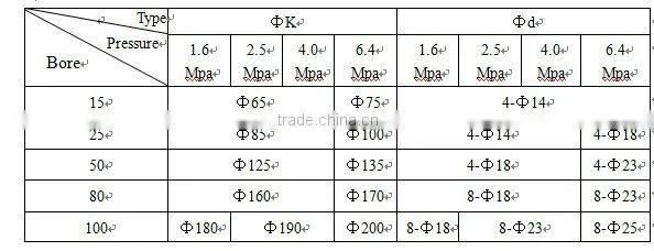 LZ metal tube flow meter/rotameter with digital output,variable area flow meter