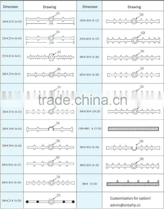Made in China swellable bentonite rubber water stop supplier