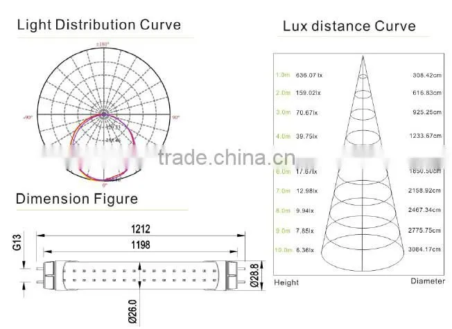 2ft 4ft 8ft led tube lighting