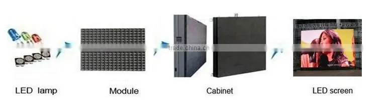 HD inside use p3 advertising price led stage rental Indoor full color led display