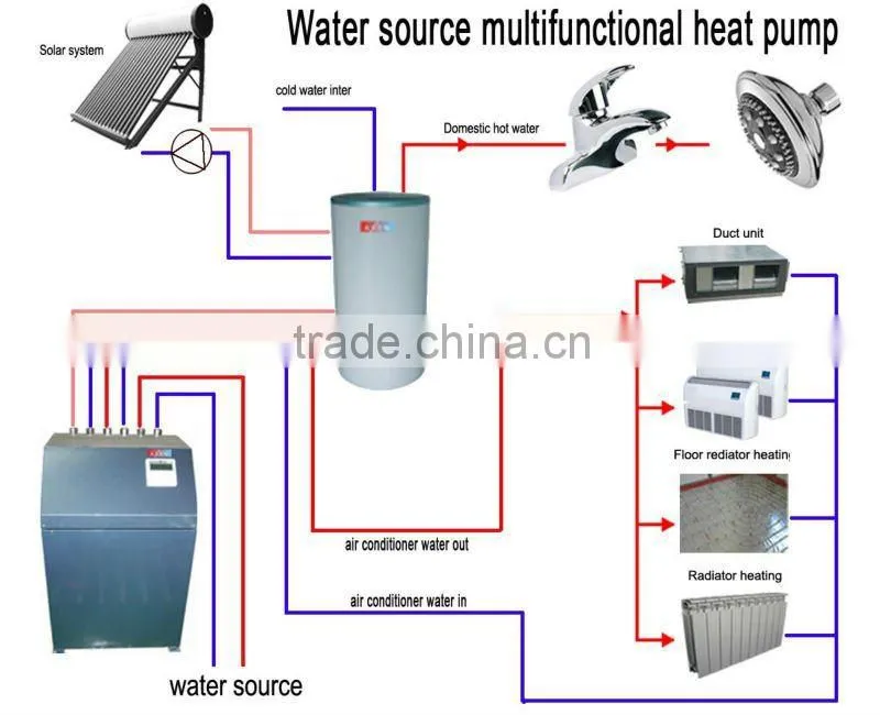 heat pump geothermal source