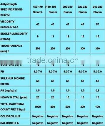 manufacture chemical standards