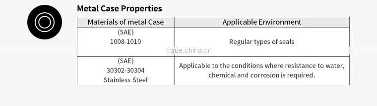 Automotive Rubber parts for trucks/Rubber gasket/Rubber hose
