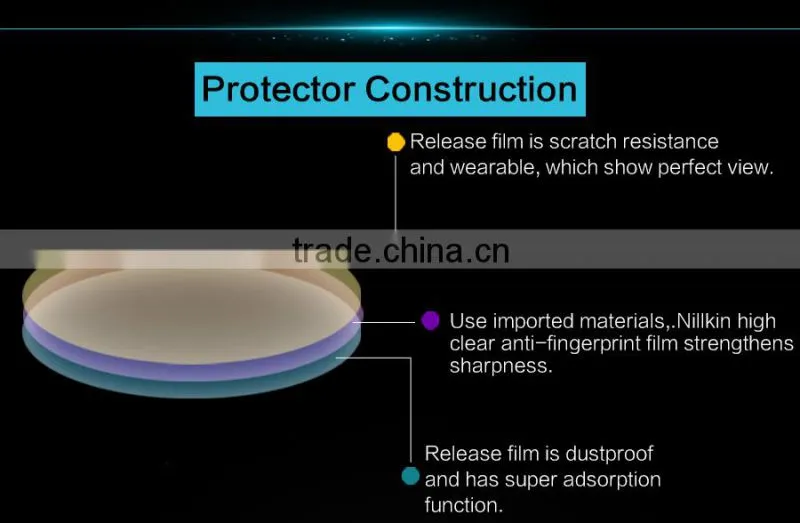 Super Clear Anti-fingerprint Protective Film for Moto 360