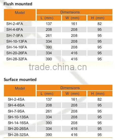 Distribution box/Junction box/switch box/distribution board SH series