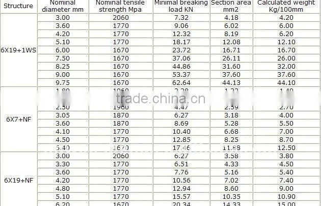 Aircraft Steel Wire Rope