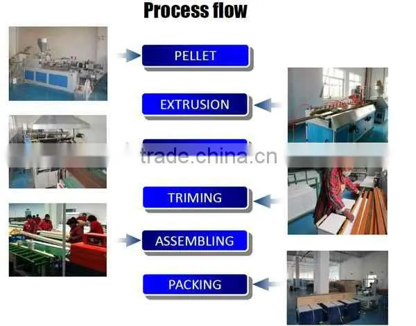 Pvc furniture series for the pvc follding door