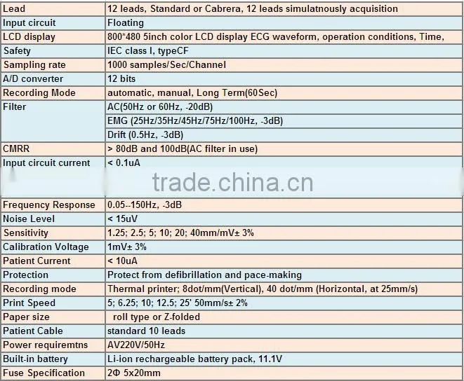 Top Sale Healthcare Portable ecg heart monitor, 12 lead hospital heart monitor manufacturer