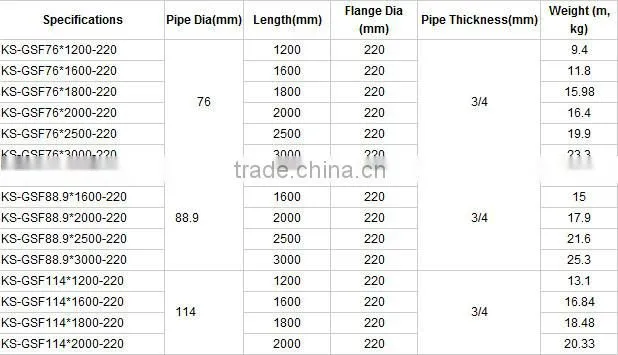 Professional designed hot-dip galvanized ground screw anchor