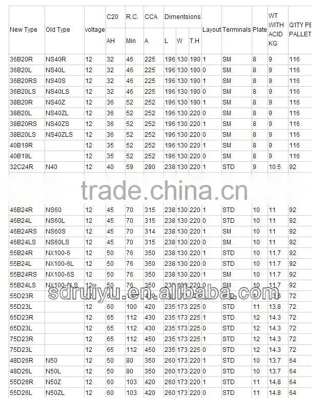 car batteri/ korean batteri / 12 V maintenance free auto battery