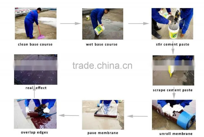 Non-asphalt waterproof membrane